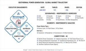 Global Geothermal Power Generation Market to Reach $6.6 Billion by 2026