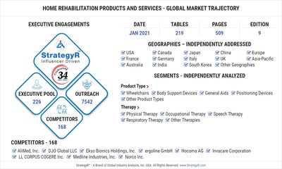 Global Home Rehabilitation Products and Services Market