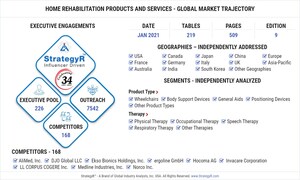 Global Home Rehabilitation Products and Services Market to Reach $123.4 Billion by 2026