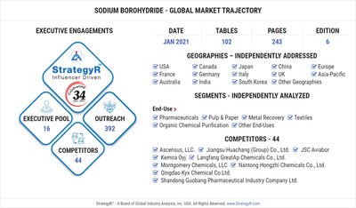 Global Sodium Borohydride Market