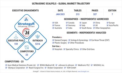 Global Ultrasonic Scalpels Market