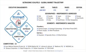Global Ultrasonic Scalpels Market to Reach $3.7 Billion by 2026