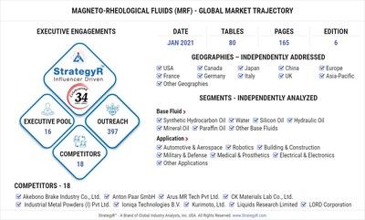 Global Magneto-Rheological Fluids (MRF) Market