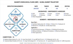 Global Magneto-Rheological Fluids (MRF) Market to Reach $2.4 Billion by 2026