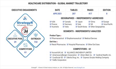 Global Healthcare Distribution Market