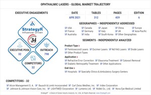 Global Ophthalmic Lasers Market to Reach $1.2 Billion by 2026
