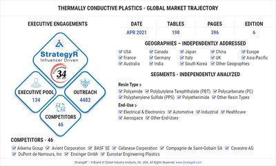 Global Thermally Conductive Plastics Market