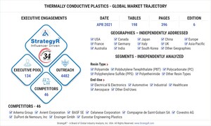 Global Thermally Conductive Plastics Market to Reach $283.7 Million by 2026