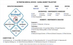 Global 3D Printing Medical Devices Market to Reach $3.2 Billion by 2026