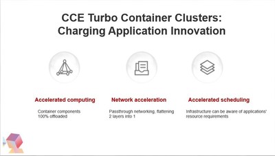 CCE Turbo Container Clusters