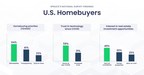Survey from Spruce Highlights Consumer Priorities in Homebuying