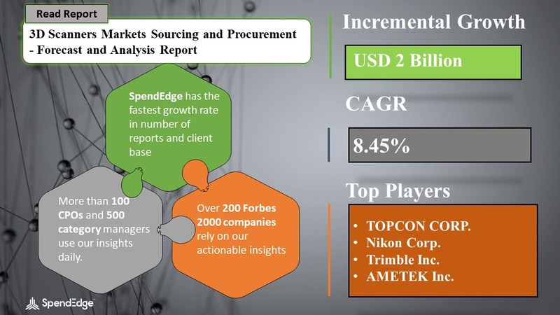 3D Scanners Market Procurement Research Report