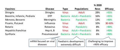Figure 6: Overview of GSK Vaccines Portfolio