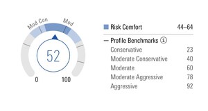 Morningstar Risk Ecosystem Launches Across 7 Million Portfolios to Help Advisors Put Investors' Best Interests at the Core of Investment Advice