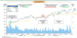 Genesco Highlights Increased Share Price Driven By Strong Operational Performance