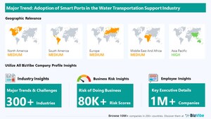 Smart Ports to Have Strong Impact on Water Transportation Support Businesses | Discover Company Insights on BizVibe