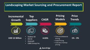 Post COVID-19 Landscaping Markets Procurement Research Report | SpendEdge
