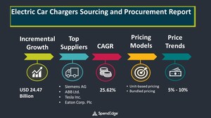 Post COVID-19 Electric Car Chargers Markets Procurement Research Report | SpendEdge