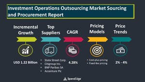 Post COVID-19 Investment Operations Outsourcing Market Procurement Research Report | SpendEdge