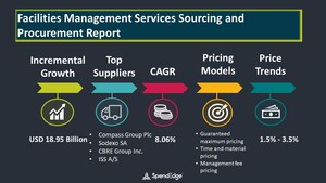 COVID-19 Impact and Recovery Analysis | Facilities Management Procurement Intelligence Report