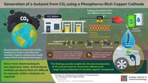 From Waste to Wealth: Converting CO2 into Butanol Using Phosphorous-Rich Copper Cathodes, finds a new GIST Study