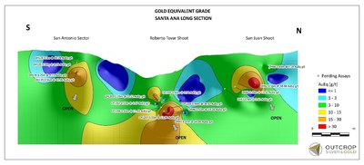 Sections 2 and 3: Silver Equivalent and Gold Equivalent g/t illustrating possible continuity at depth of San Antonio, Roberto Tovar and San Juan into a continiuous shoot. (CNW Group/Outcrop Gold Corp.)