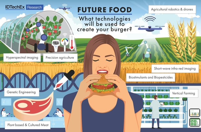 Creating a burger with future food technologies