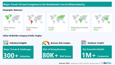 Snapshot of key trend impacting BizVibe's residential care facilities industry group.