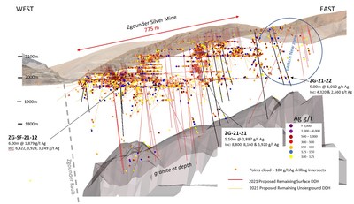 Figure 1: Location of DDH Results from Surface and Underground Drilling at Zgounder (CNW Group/Aya Gold & Silver Inc)