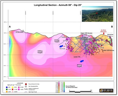 Figure 2:  Longitudinal Section: Plomosas Mine Area - Planned Resource Area – Exploration Targets (CNW Group/GR Silver Mining Ltd.)