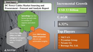 SpendEdge Predicts The DC Power Cables Market will register an incremental spend of about USD 33 billion by 2024