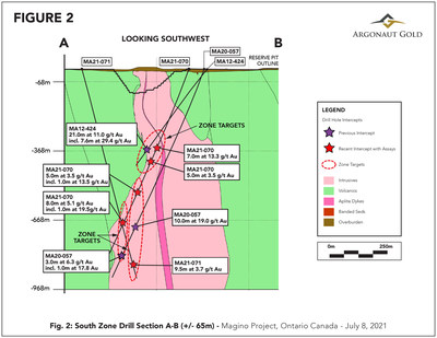 Figure 2 – Drill holes MA21-070 and MA21-071 in relation to high-grade gold intercepts in previously announced drill holes MA20-057 and MA12-424 (CNW Group/Argonaut Gold Inc.)