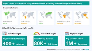 Company Insights for the Rooming and Boarding Houses Industry | Emerging Trends, Company Risk, and Key Executives