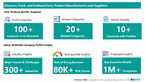 Evaluate and Track Farming Companies | View Company Insights for 100+ Farm Product Manufacturers and Suppliers | BizVibe