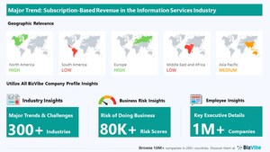 Subscription-Based Revenue to Impact Information Services Businesses | Discover Company Insights on BizVibe