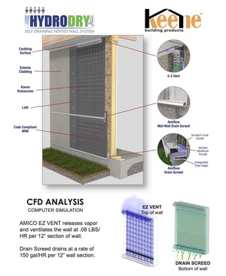 AMICO Hydrodry System now featuring Keene Driwall Rainscreen.