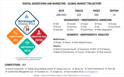 Global Digital Advertising and Marketing Market to Reach $786.2