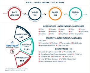 Global Steel Market to Reach 2.2 Billion Metric Tons by 2026