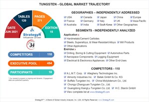 Global Tungsten Market to Reach 115 Thousand Metric Tons by 2026