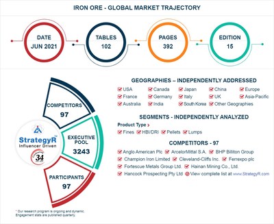 Global Iron Ore Market