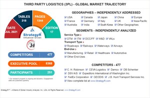 Global Third Party Logistics (3PL) Market to Reach $1.3 Trillion by 2026