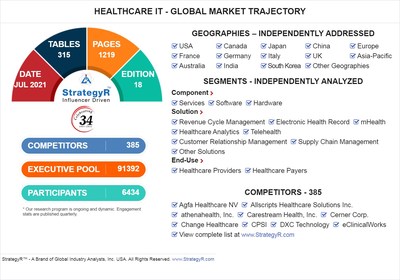 Global Healthcare IT Market
