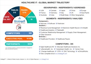 Global Healthcare IT Market to Reach $484 Billion by 2026
