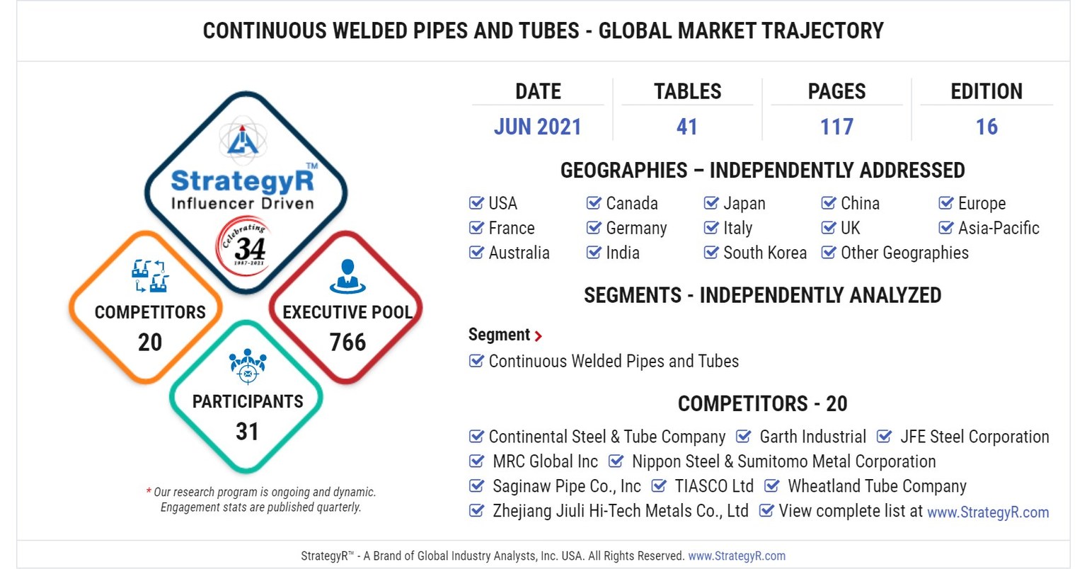 global-continuous-welded-pipes-and-tubes-market-to-reach-23-5-million