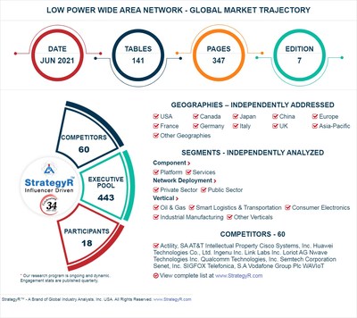 Global Low Power Wide Area Network Market