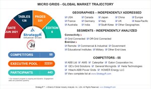 Global Micro Grids Market to Reach $46.5 Billion by 2026