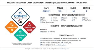 Global Multiple Integrated Laser Engagement Systems (MILES) Market to Reach $1.2 Billion by 2026