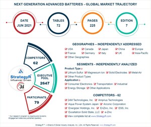 Global Next Generation Advanced Batteries Market to Reach $2.5 Billion by 2026