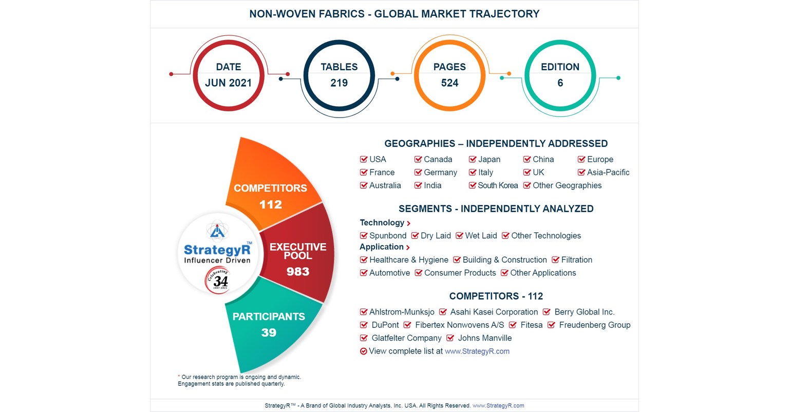 NON-WOVEN FABRICS OPPORTUNITIES, DEMAND, REVENUE, EMERGING SCOPE 2025 -  Textile Magazine, Textile News, Apparel News, Fashion News