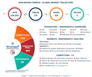 Global Non-Woven Fabrics Market to Reach $62 Billion by 2026